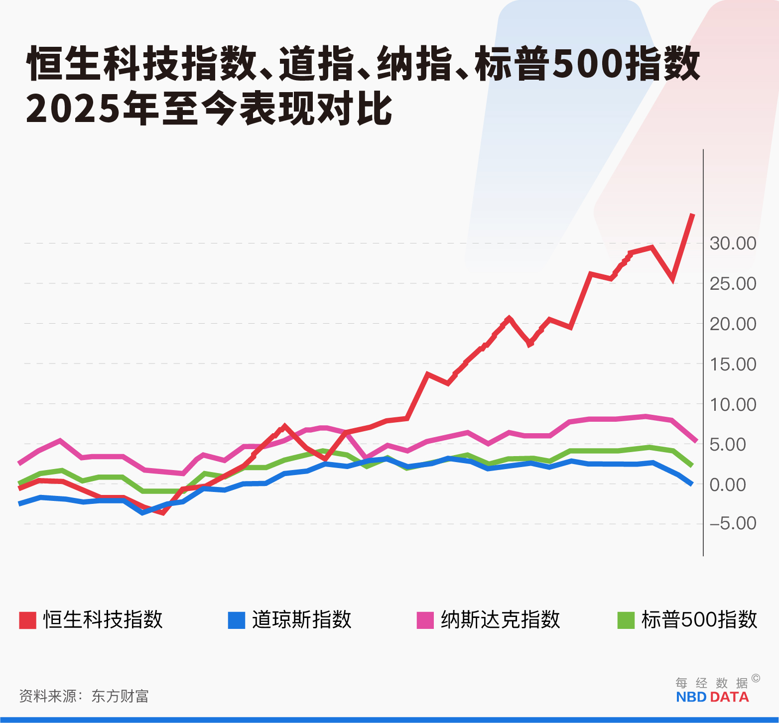 华尔街集体唱多中国资产  第1张