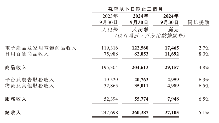 一场“奇袭”背后，京东到底在焦虑什么？  第3张