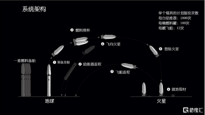 马斯克成了最危险的人  第6张