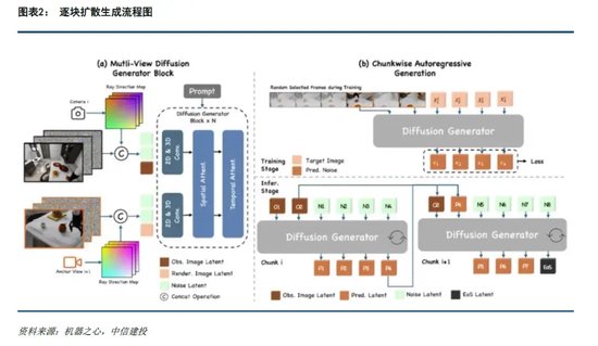 中信建投：人形机器人投资机遇  第4张