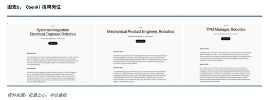 中信建投：人形机器人投资机遇  第8张