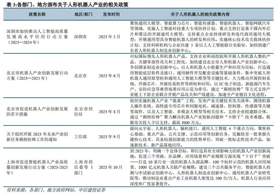 中信建投：人形机器人投资机遇  第14张