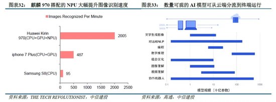 中信建投：端侧AI产业链投资前景  第6张