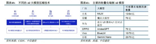 中信建投：端侧AI产业链投资前景  第11张