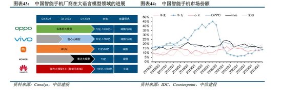 中信建投：端侧AI产业链投资前景  第13张