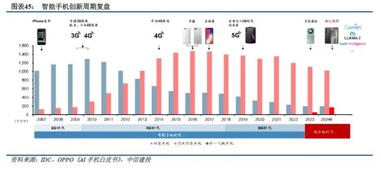 中信建投：端侧AI产业链投资前景  第14张