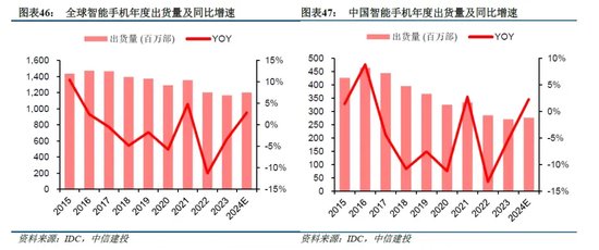 中信建投：端侧AI产业链投资前景  第15张