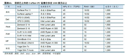 中信建投：端侧AI产业链投资前景  第27张