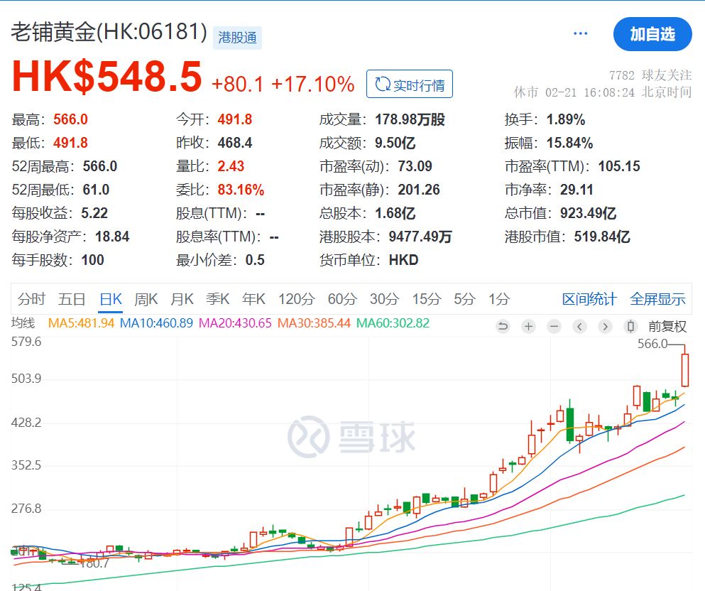 股价大涨近13倍！“黄金界爱马仕”涨价“倒计时”，门店前又排起长队！金价逼近3000美元，还能涨吗？  第1张