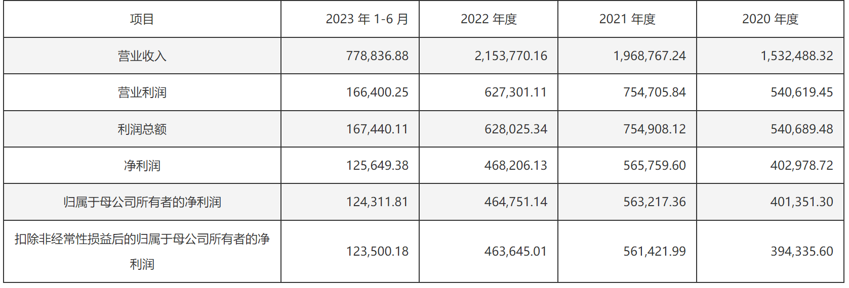 南航物流IPO折戟 三大航物流板块A股“三缺一”  第3张