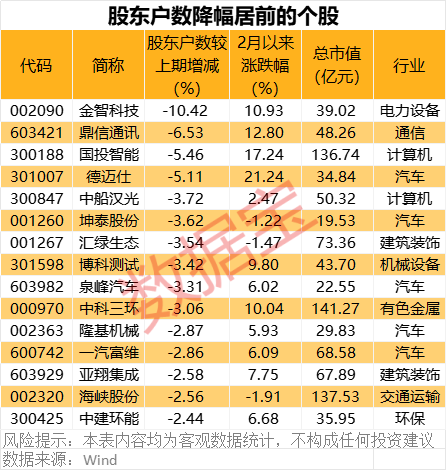 深夜突发！巴菲特重磅发布！最新筹码大幅集中股名单出炉  第1张