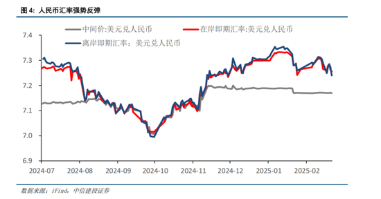 中信建投策略：春季攻势未完  第3张