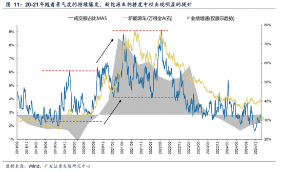 广发策略：情绪指标为何失效？科技成交占比能到多高？  第4张