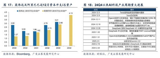 广发策略：情绪指标为何失效？科技成交占比能到多高？  第20张