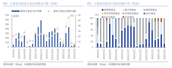 中国银河策略：科技股行情向上，结构性主线凸显  第7张