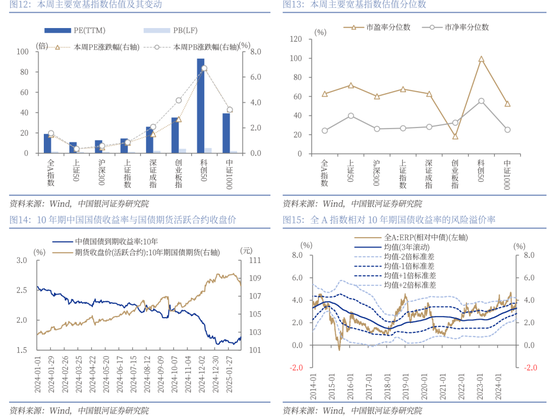 中国银河策略：科技股行情向上，结构性主线凸显  第9张