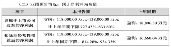 华仁药业业绩首现巨亏，13亿元药材欠款计提减值成导火索  第1张