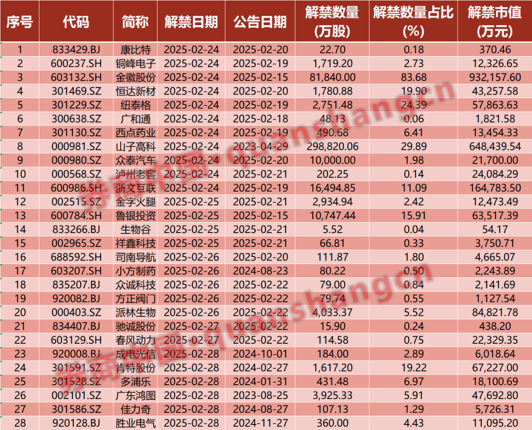 周末重磅！中美大消息，证监会发声！2025年中央一号文件发布！影响一周市场的十大消息  第2张