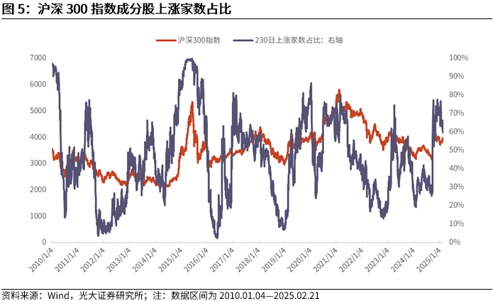 【光大金工】短线小盘成长仍占优——金融工程市场跟踪周报20250222  第7张