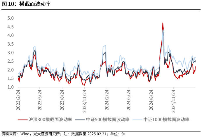 【光大金工】短线小盘成长仍占优——金融工程市场跟踪周报20250222  第10张