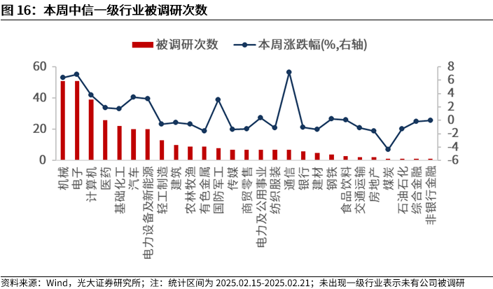 【光大金工】短线小盘成长仍占优——金融工程市场跟踪周报20250222  第14张