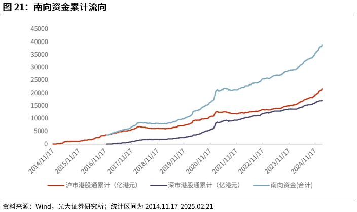 【光大金工】短线小盘成长仍占优——金融工程市场跟踪周报20250222  第19张