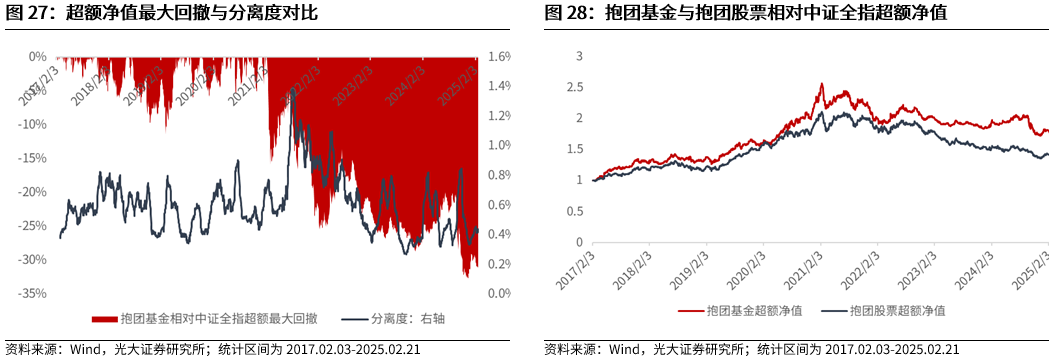 【光大金工】短线小盘成长仍占优——金融工程市场跟踪周报20250222  第23张