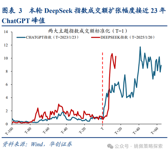 华创策略姚佩：牛市上半场：13、15、19年启示录  第3张