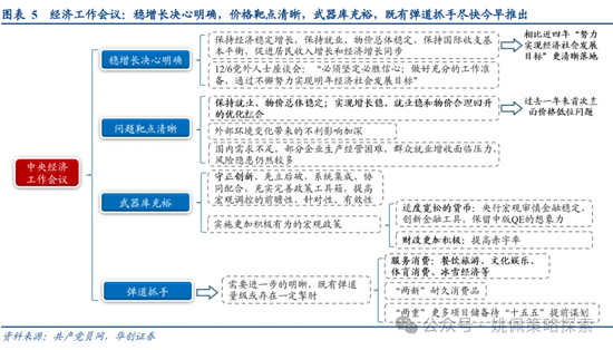 华创策略姚佩：牛市上半场：13、15、19年启示录  第5张