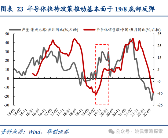 华创策略姚佩：牛市上半场：13、15、19年启示录  第23张