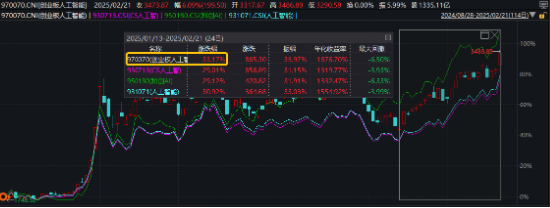 互联网巨头出手！A港演绎“AI牛”！港股互联网ETF（513770）标的指数本轮领涨超47%，创AI再创新高  第4张