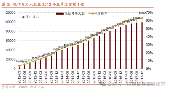 招商策略：并非2015，AI＋行情演绎到哪个阶段了？  第4张