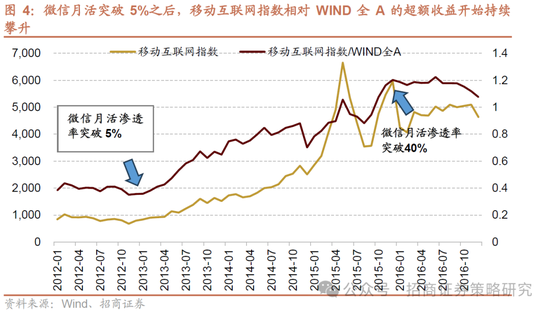 招商策略：并非2015，AI＋行情演绎到哪个阶段了？  第5张