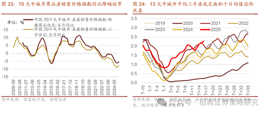 招商策略：并非2015，AI＋行情演绎到哪个阶段了？  第21张