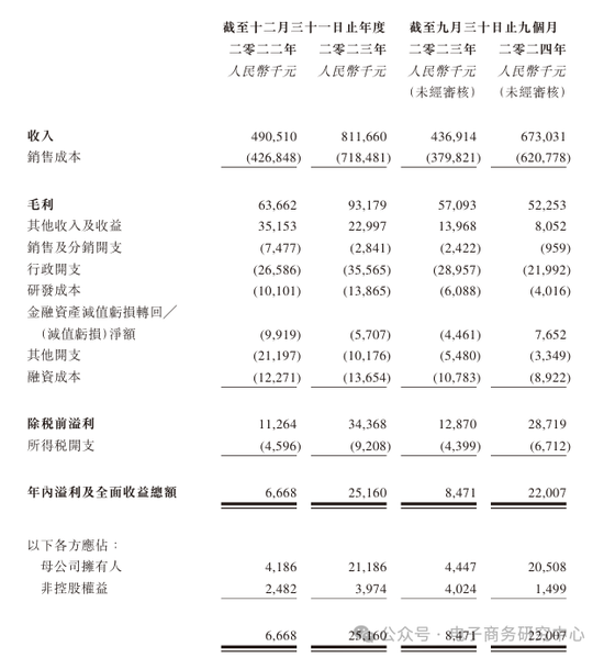 A股IPO败北后 盘兴数智转战港股是无奈之举 还是另辟蹊径？  第7张