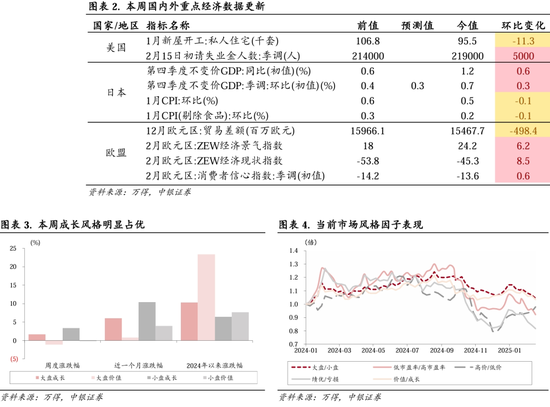 中银策略：继续锚定科技行情  第3张