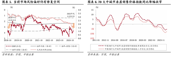 中银策略：继续锚定科技行情  第4张