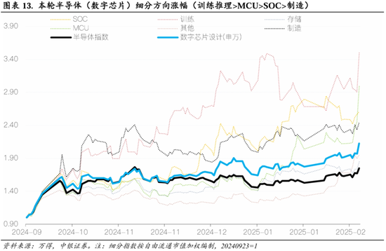 中银策略：继续锚定科技行情  第9张