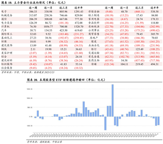 中银策略：继续锚定科技行情  第13张