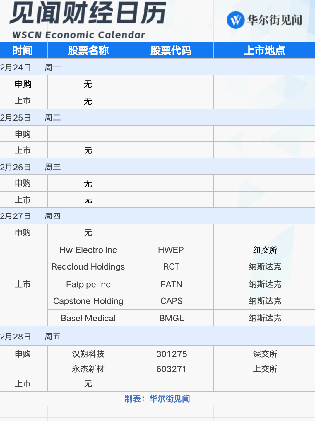 下周重磅日程：英伟达财报、俄美第二轮会谈、美联储最青睐通胀指标  第2张