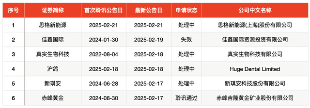 IPO周报｜本周两只新股申购，宁德、苹果、华为“共同好友”上线  第7张