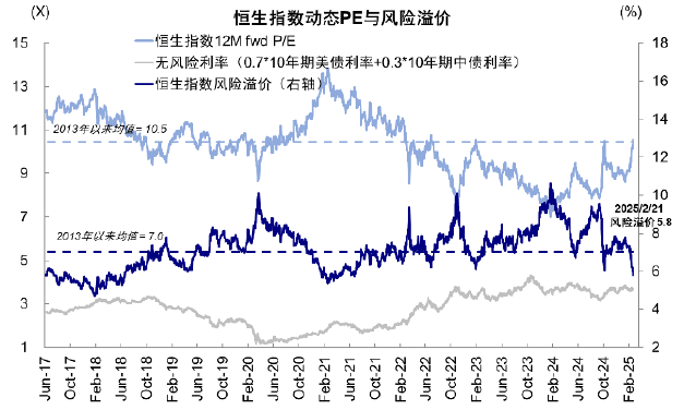 中金：再论中国资产的重估前景  第7张