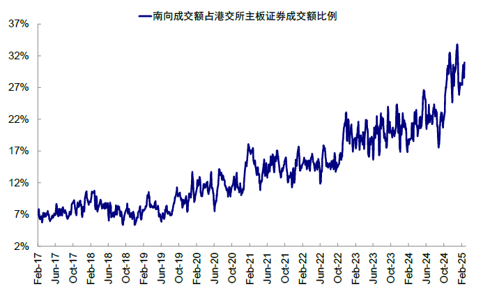 中金：再论中国资产的重估前景  第9张