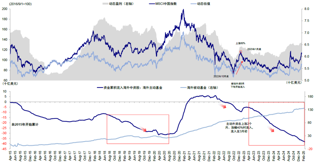 中金：再论中国资产的重估前景  第13张