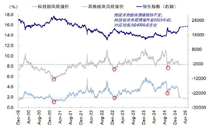 中金：再论中国资产的重估前景  第15张