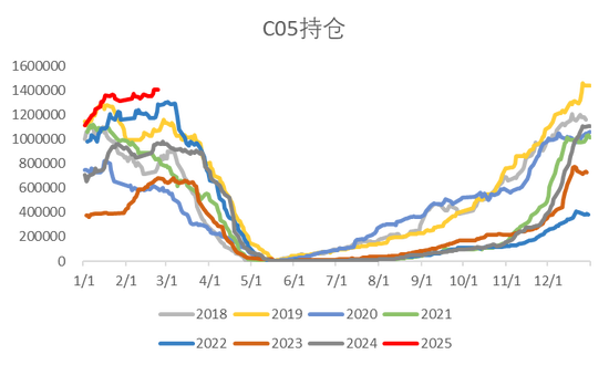 【市场聚焦】玉米：高位盘整 趋势仍存  第7张