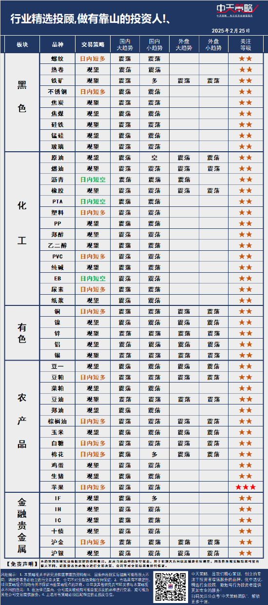 中天策略:2月25日市场分析  第3张