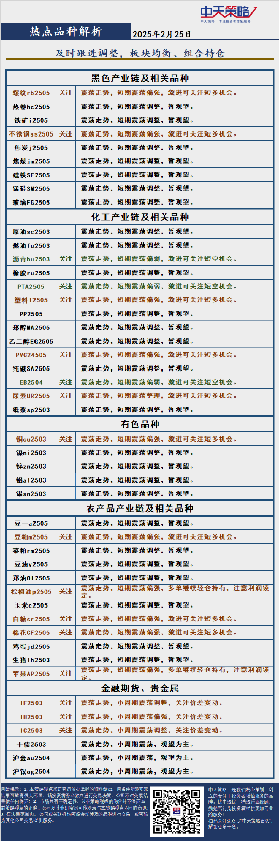 中天策略:2月25日市场分析  第4张