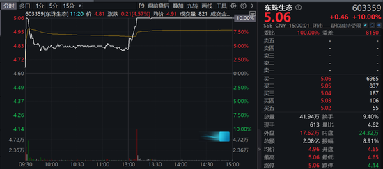 突然异动！1分钟直线涨停，批量封板！  第4张