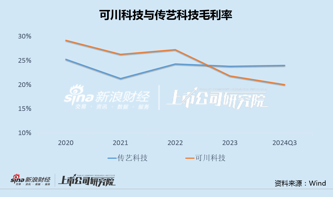 可川科技拟再发转债融资5亿加码锂电：0有息负债超6亿现金闲置 IPO募投项目全部延期  第3张